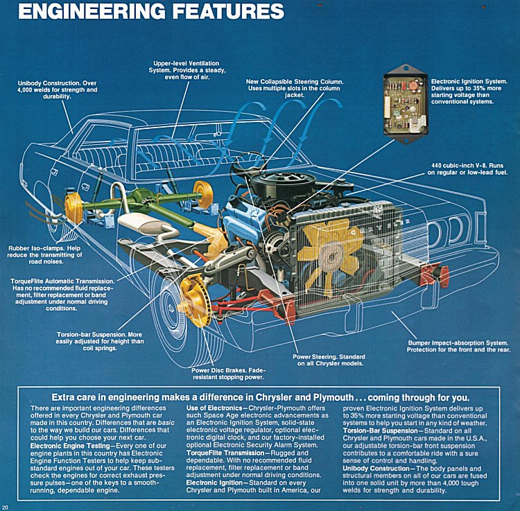 1974 Chrysler Brochure Page 10